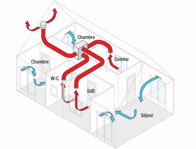 Ventilation VMC